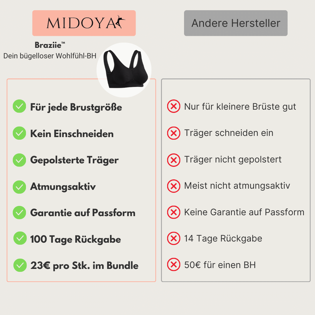 MIDOYA Braziie™ - Dein bügelloser Wohlfühl-BH – midoya