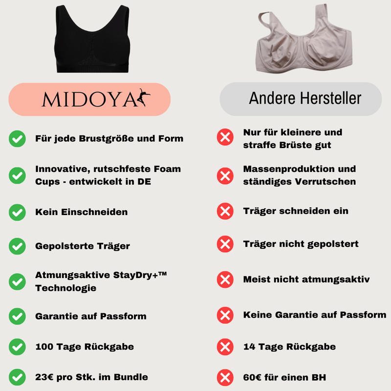 MIDOYA Braziie™ - Dein bügelloser Wohlfühl-BH