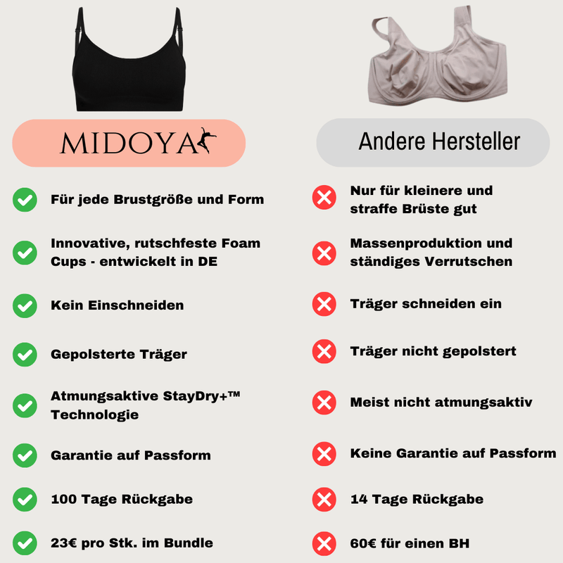 MIDOYA Flexiie™ - Dein bügelloser Wohlfühl-BH