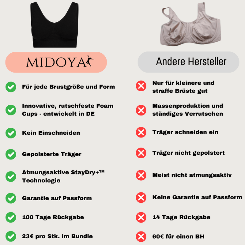 MIDOYA Throwiie™ - Dein bügelloser Überwurf-BH