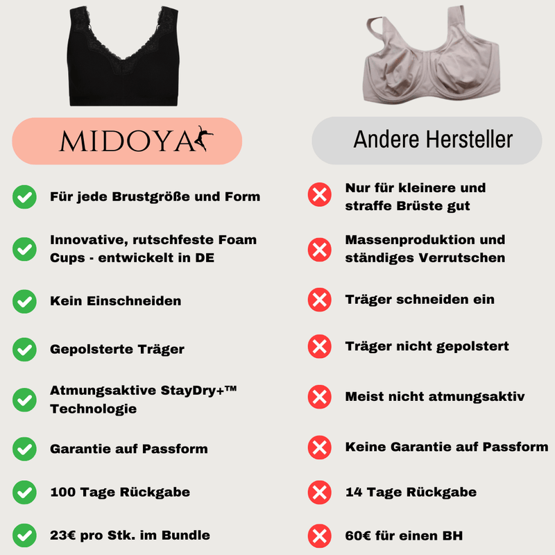 MIDOYA Spitziie™ - Dein bügelloser Spitzen-BH